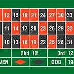 what is a column bet in roulette